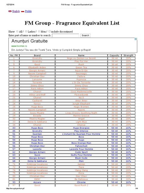 fm equivalent list.